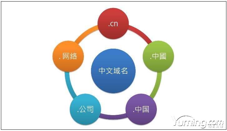 域名發展史：域名的價值不只是投資