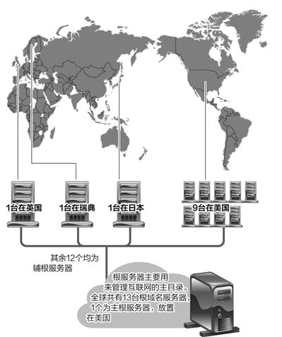 1572230808453745.jpg 根服務器.jpg