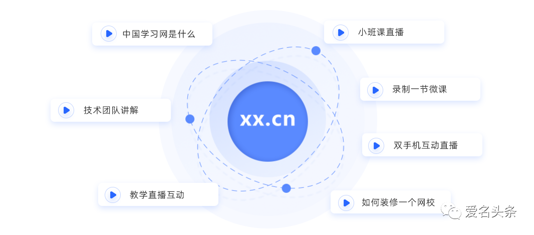 Xx.Cn獲中國風(fēng)投投資,精品域名大放異彩