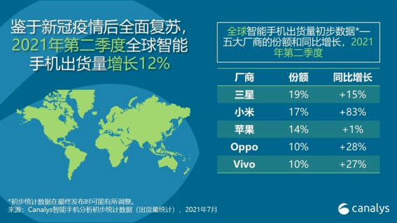 銷量超越蘋果,小米憑什么登上“全球第二”寶座？