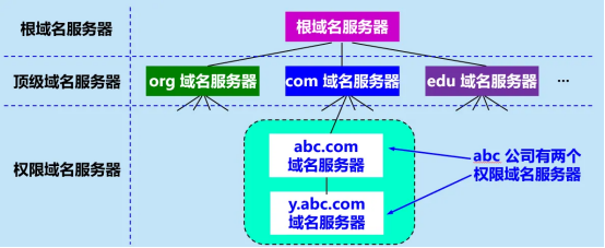 老域名更換了網(wǎng)站565.png