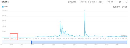 區塊鏈概念在2014年6月份提出435.jpg