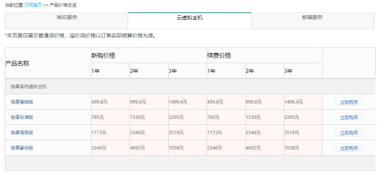 域名后綴價格442.jpg