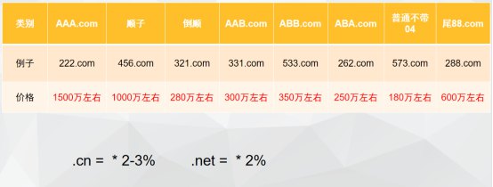 設(shè)置域名價格時要考慮的因素835.jpg