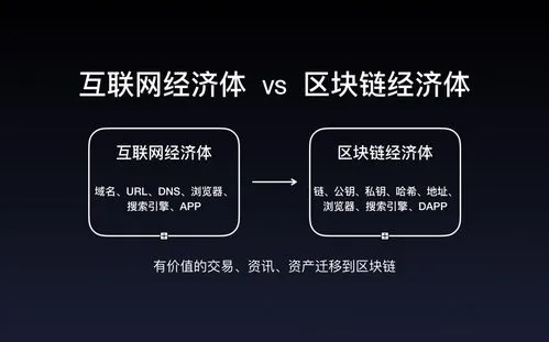 什么是區塊鏈域名？未來有什么發展前景？