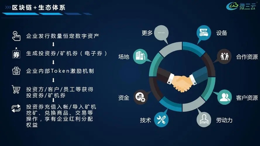 區(qū)塊鏈域名的用途是什么？區(qū)塊鏈域名選什么后綴好？