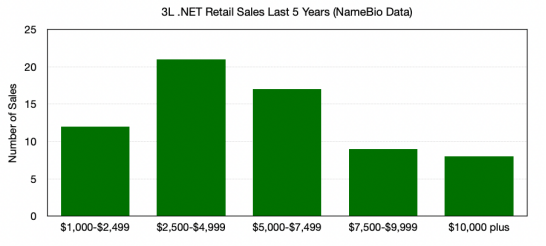 3NET970.png