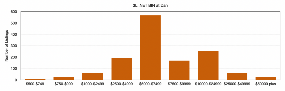 3NET1984.png