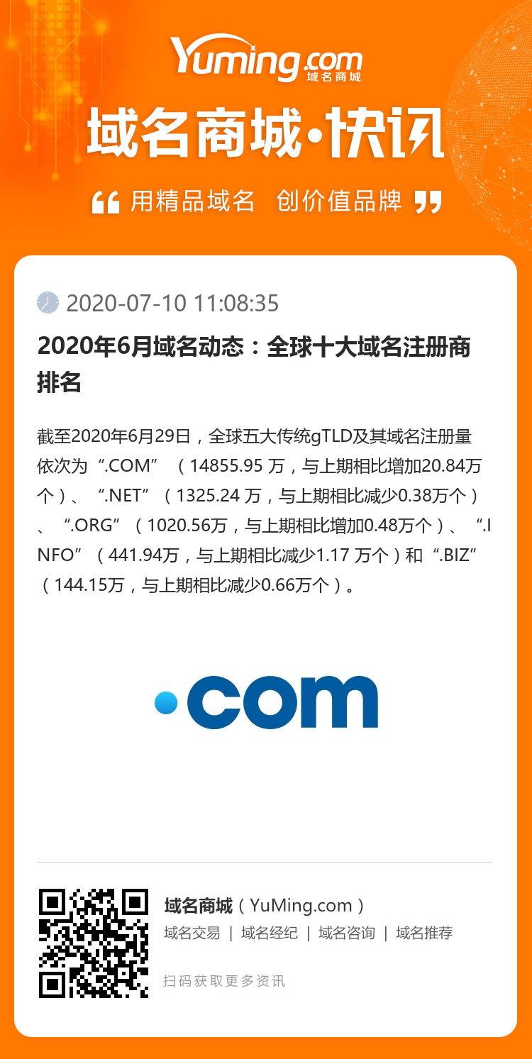 2020年6月域名動態：全球十大域名注冊商排名