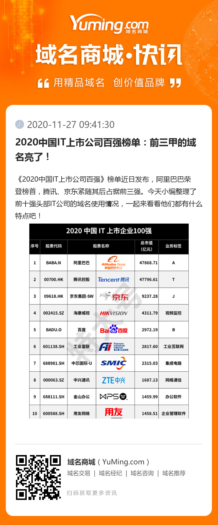 2020中國IT上市公司百強榜單：前三甲的域名亮了！