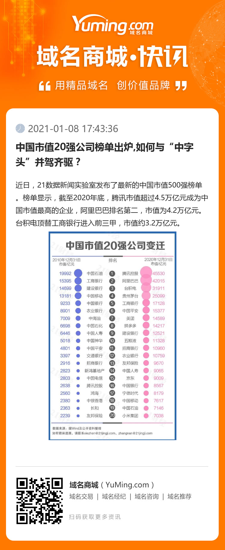 中國(guó)市值20強(qiáng)公司榜單出爐,如何與“中字頭”并駕齊驅(qū)？