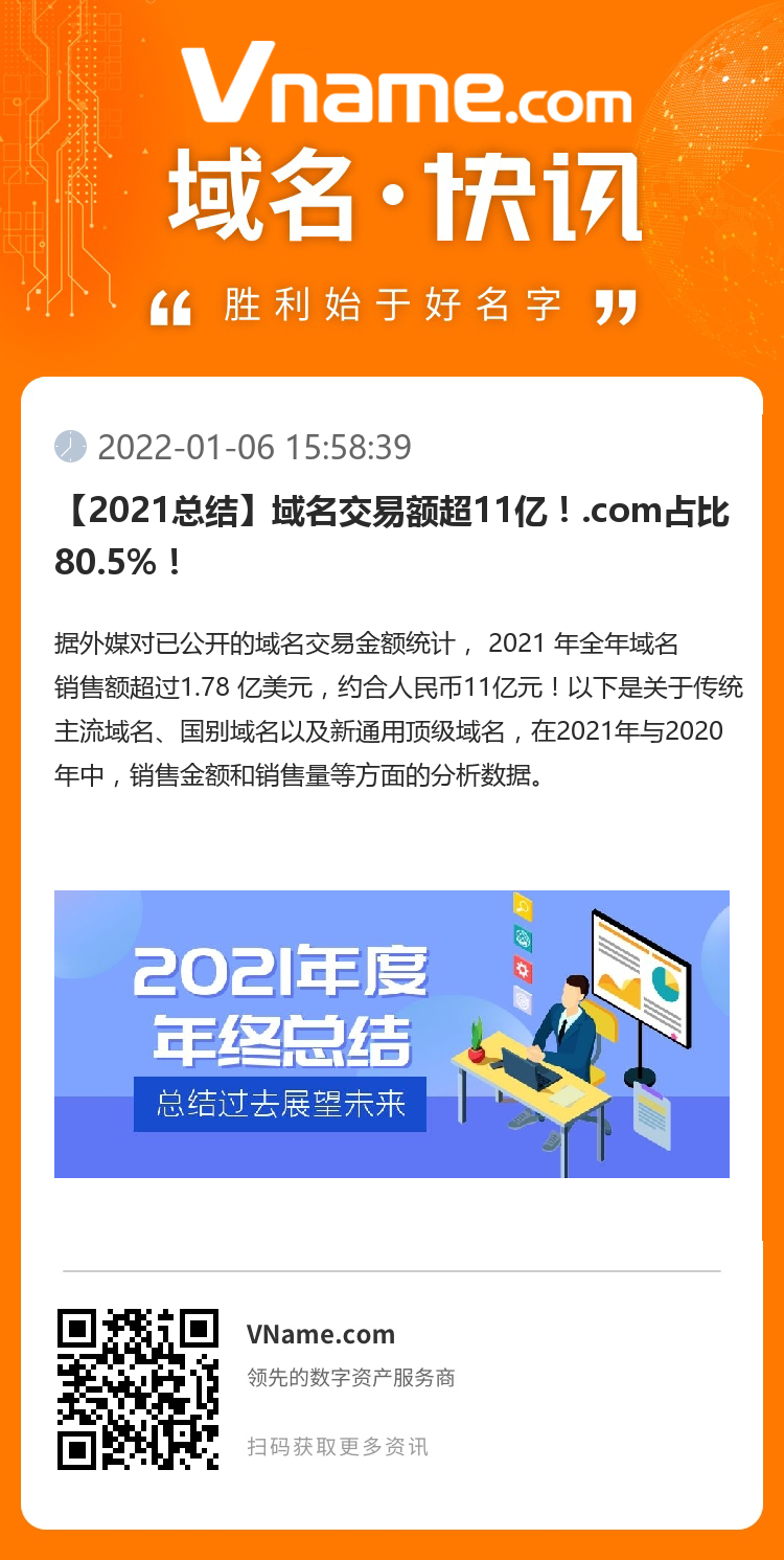 【2021總結(jié)】域名交易額超11億！.com占比80.5%！