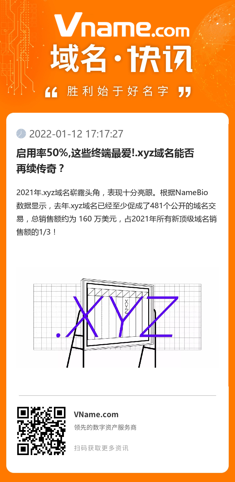 啟用率50%,這些終端最愛!.xyz域名能否再續(xù)傳奇？