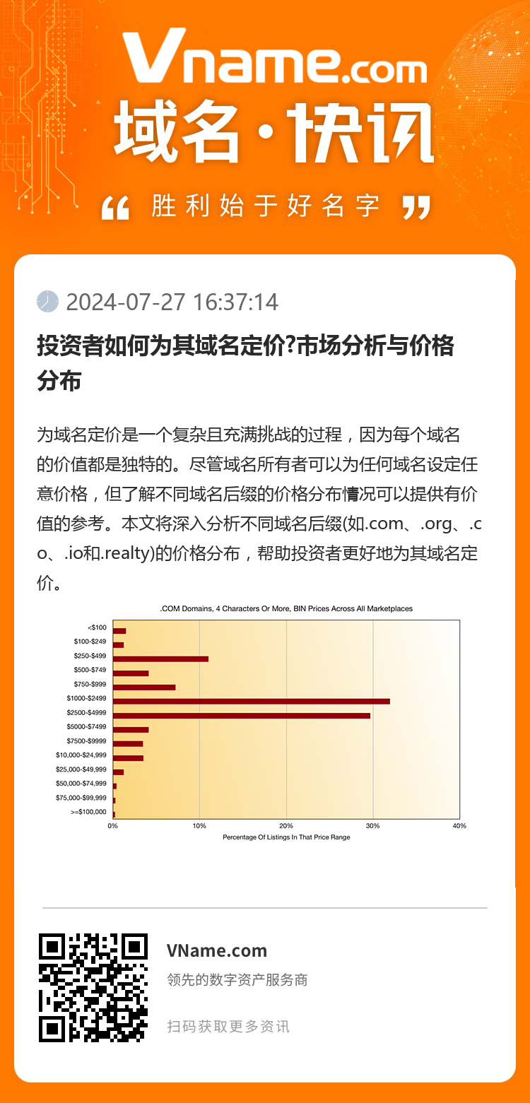 投資者如何為其域名定價(jià)?市場(chǎng)分析與價(jià)格分布
