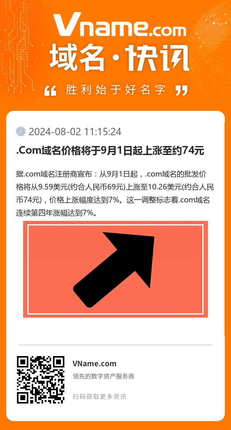 .Com域名價(jià)格將于9月1日起上漲至約74元