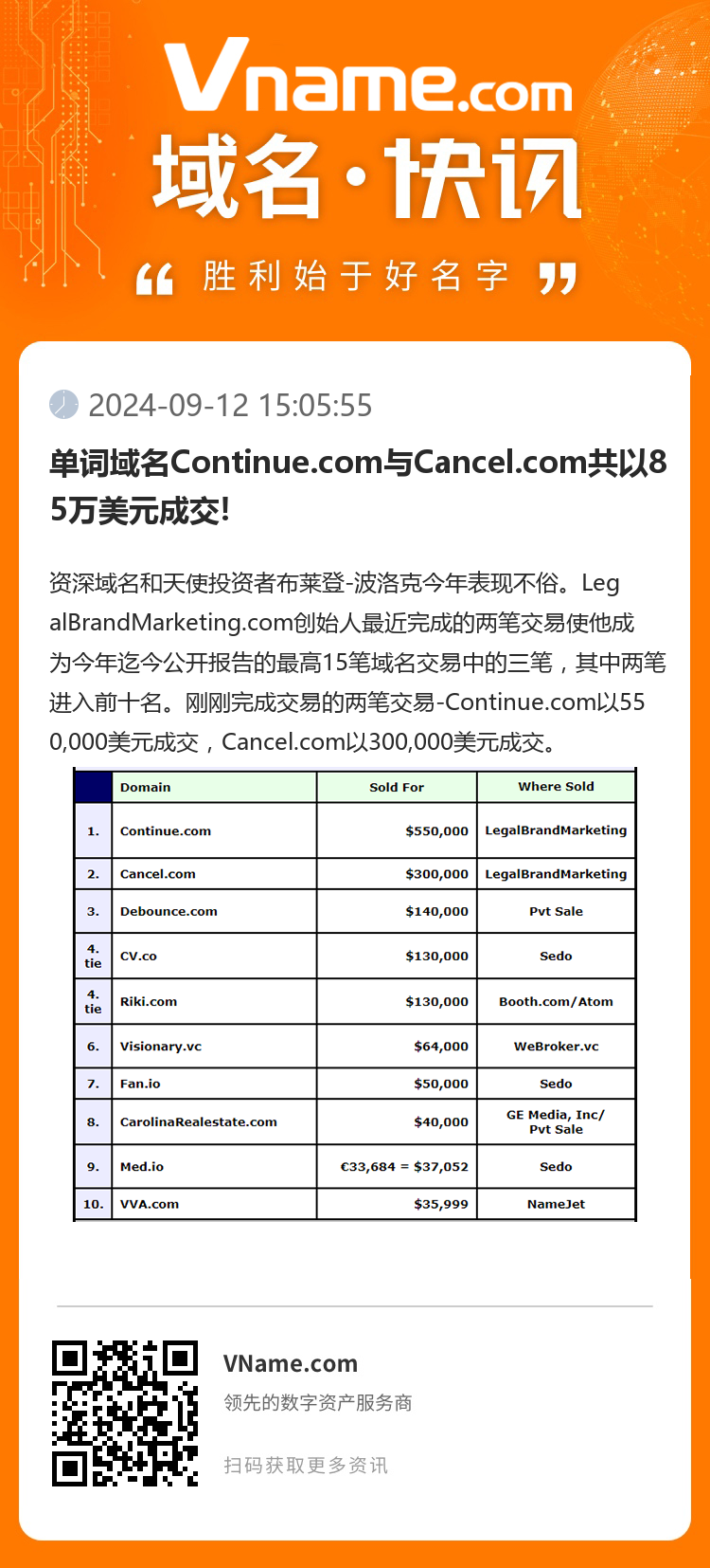 單詞域名Continue.com與Cancel.com共以85萬美元成交!