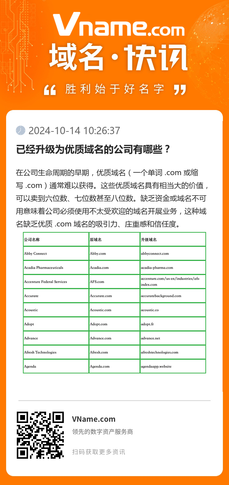 已經升級為優質域名的公司有哪些？