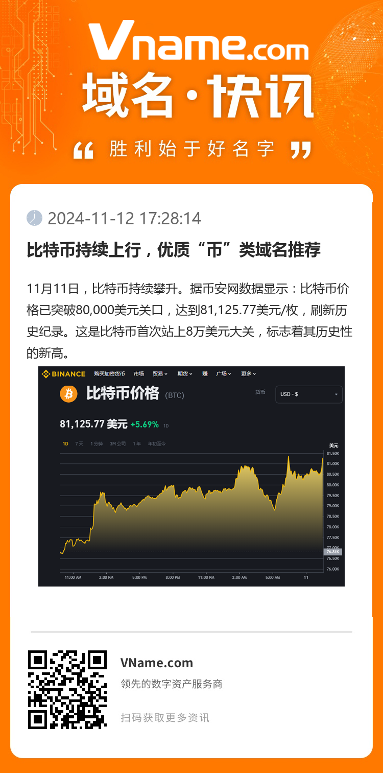 比特幣持續上行，優質“幣”類域名推薦