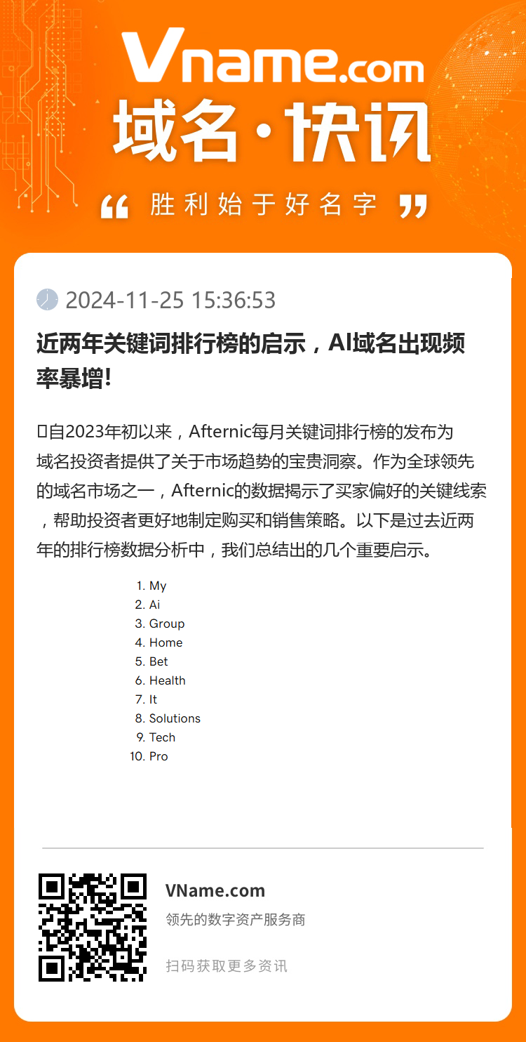 近兩年關鍵詞排行榜的啟示，AI域名出現頻率暴增!