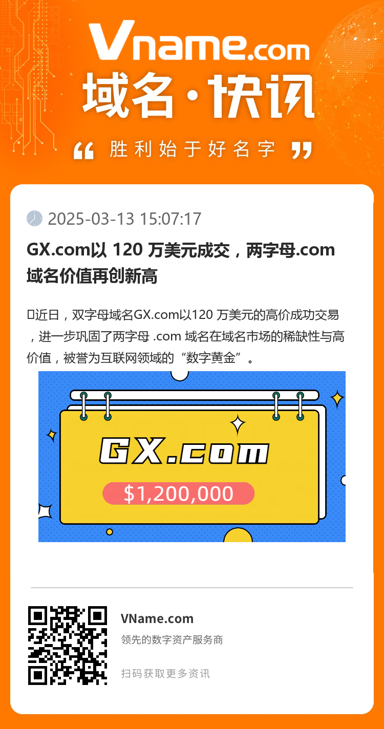 GX.com以 120 萬美元成交，兩字母.com域名價值再創新高