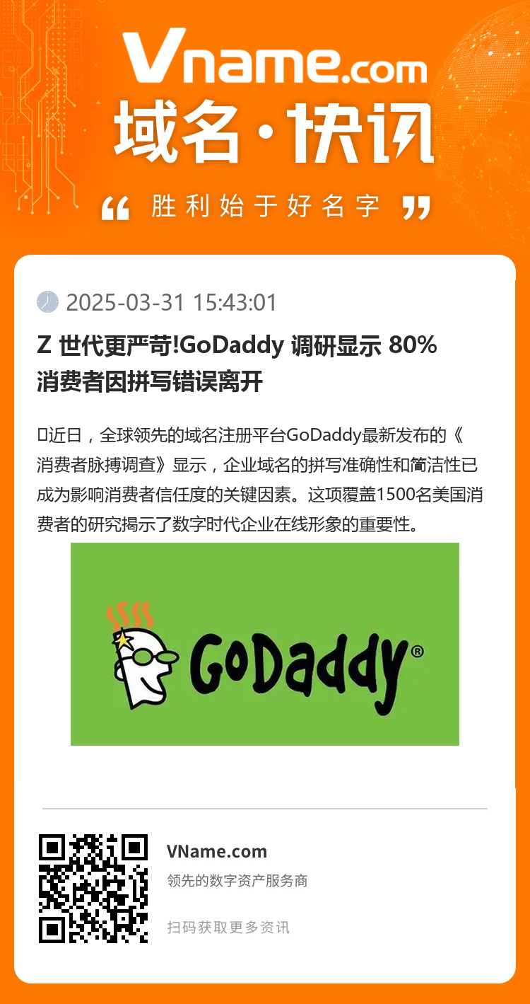 Z 世代更嚴苛!GoDaddy 調研顯示 80% 消費者因拼寫錯誤離開