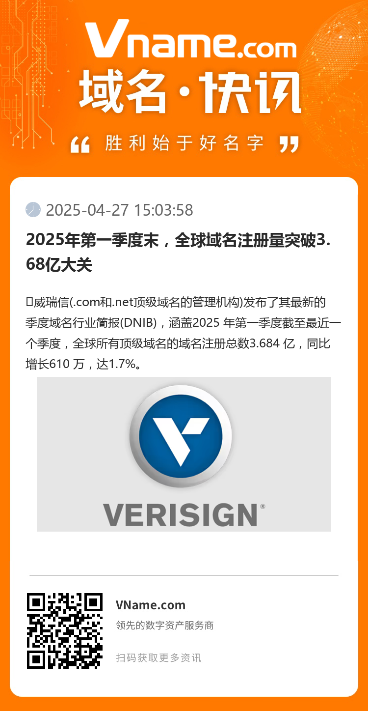 2025年第一季度末，全球域名注冊量突破3.68億大關