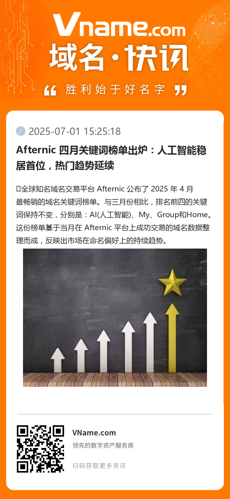 Afternic 四月關(guān)鍵詞榜單出爐：人工智能穩(wěn)居首位，熱門趨勢(shì)延續(xù)