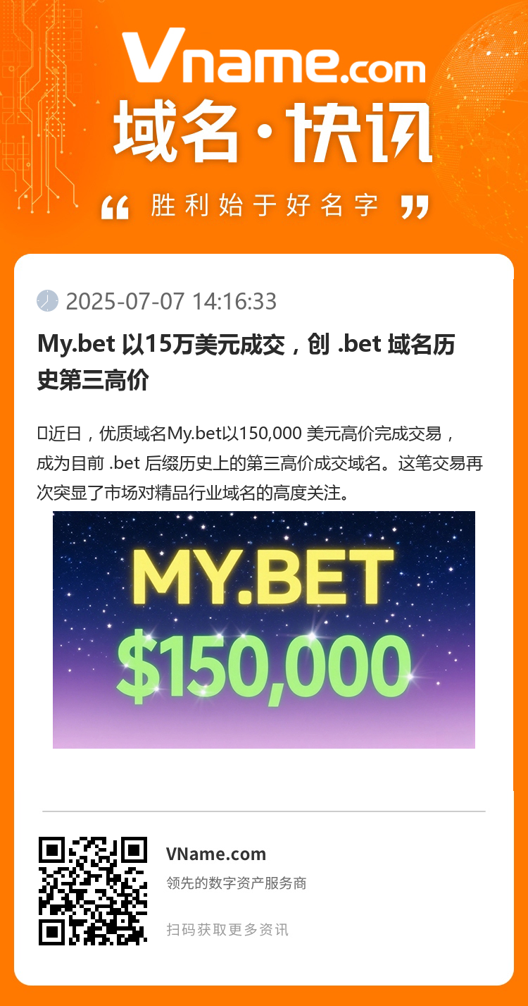 My.bet 以15萬美元成交，創 .bet 域名歷史第三高價