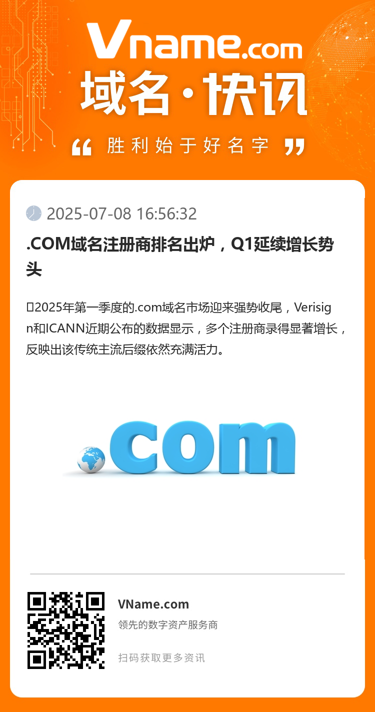 .COM域名注冊商排名出爐，Q1延續增長勢頭