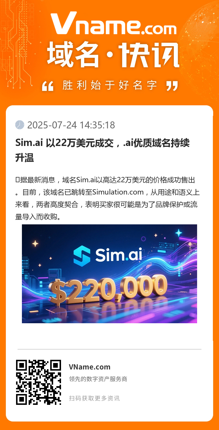 Sim.ai 以22萬美元成交，.ai優質域名持續升溫
