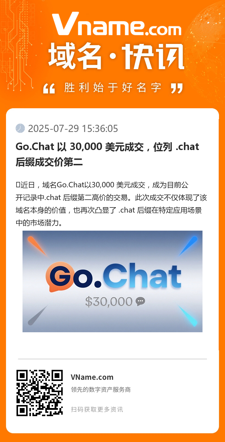 Go?Chat 以 30,000 美元成交，位列 .chat 后綴成交價第二
