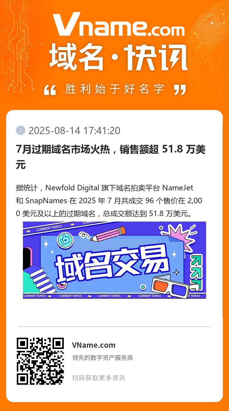 7月過期域名市場(chǎng)火熱，銷售額超 51.8 萬美元