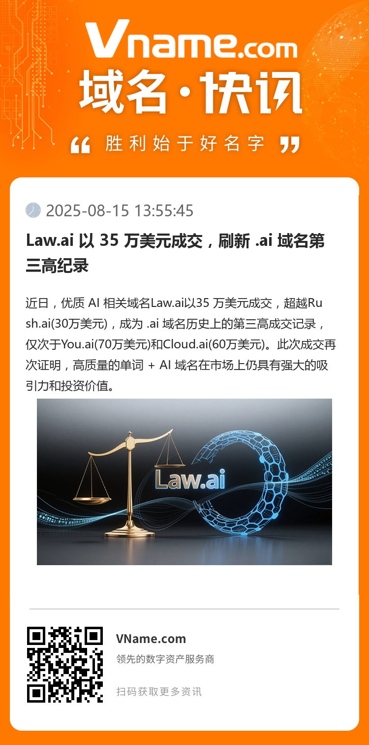Law.ai 以 35 萬美元成交，刷新 .ai 域名第三高紀錄