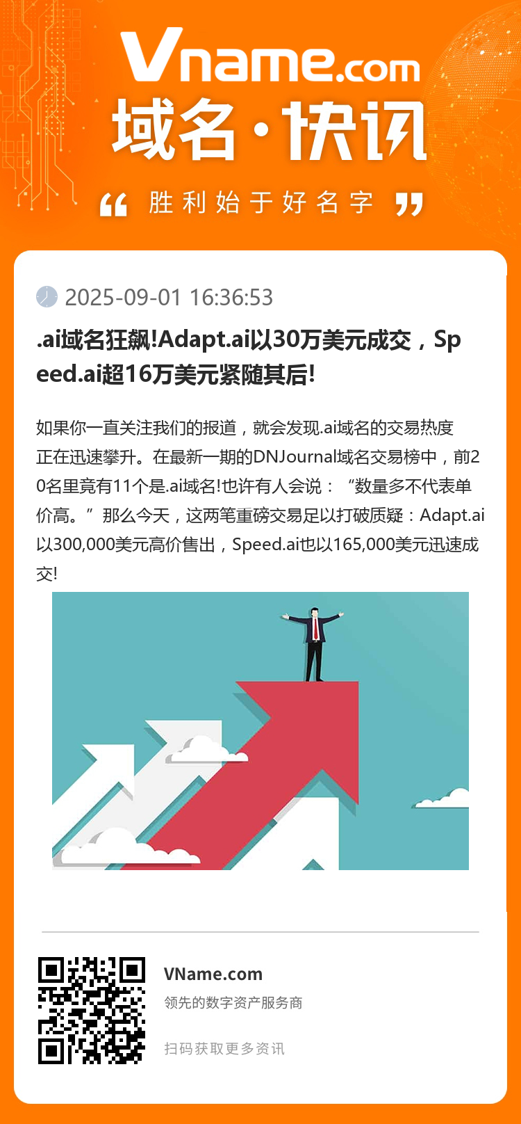 .ai域名狂飆!Adapt.ai以30萬(wàn)美元成交，Speed.ai超16萬(wàn)美元緊隨其后!
