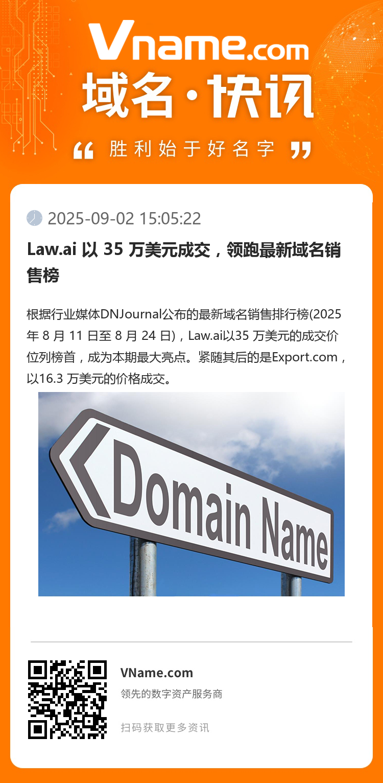 Law.ai 以 35 萬美元成交，領(lǐng)跑最新域名銷售榜
