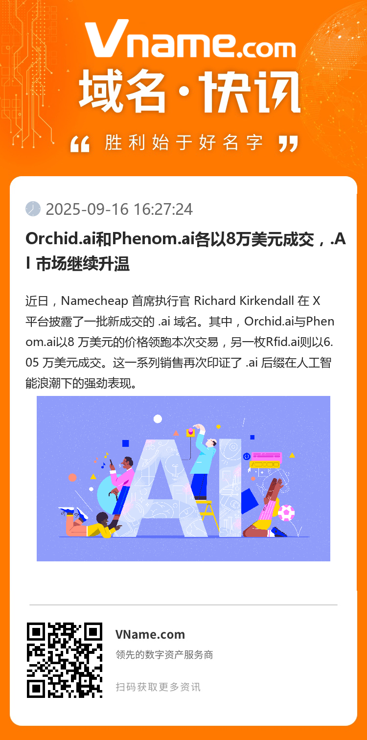 Orchid.ai和Phenom.ai各以8萬美元成交，.AI 市場繼續升溫