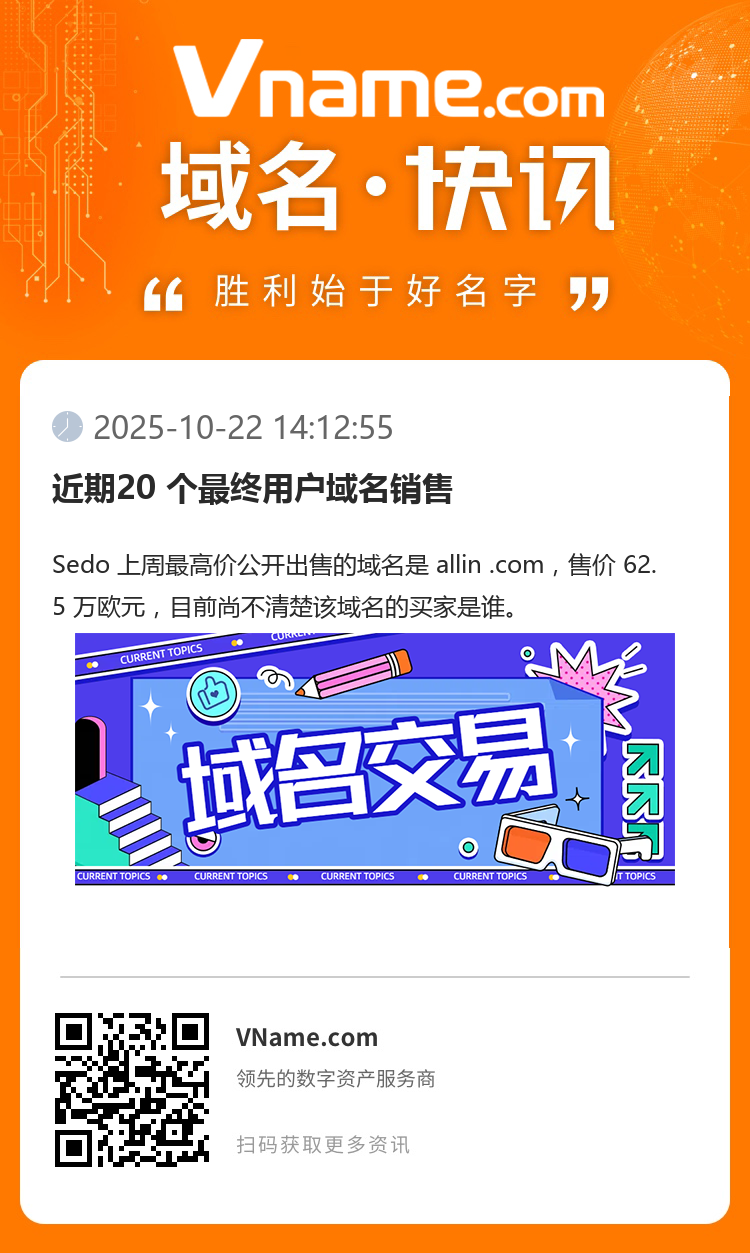 近期20 個最終用戶域名銷售