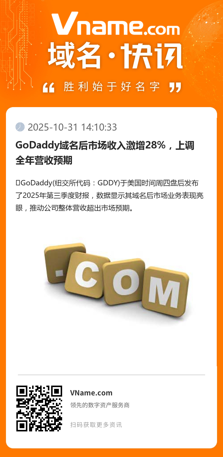 GoDaddy域名后市場收入激增28%，上調全年營收預期