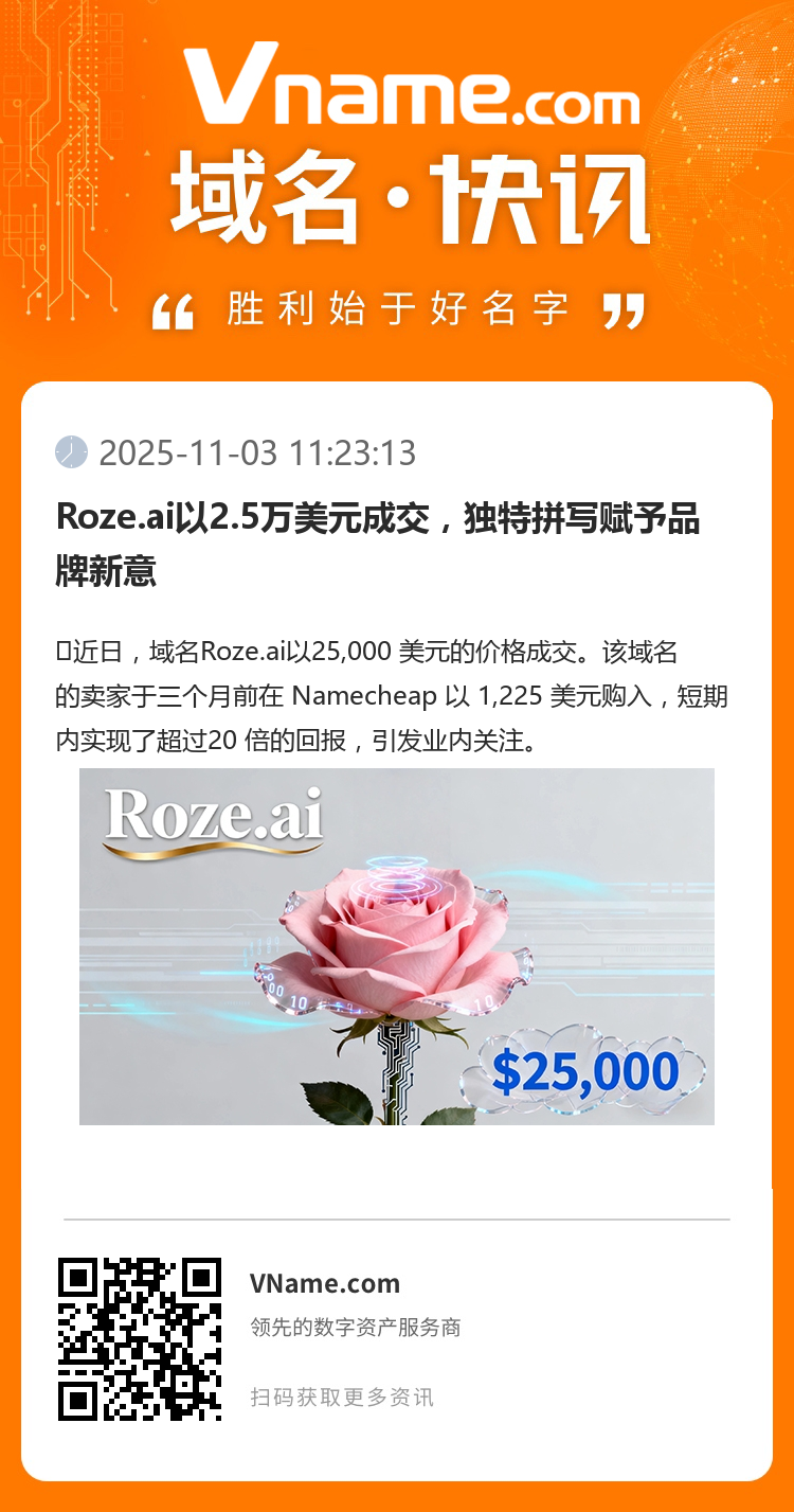 Roze.ai以2.5萬美元成交，獨特拼寫賦予品牌新意