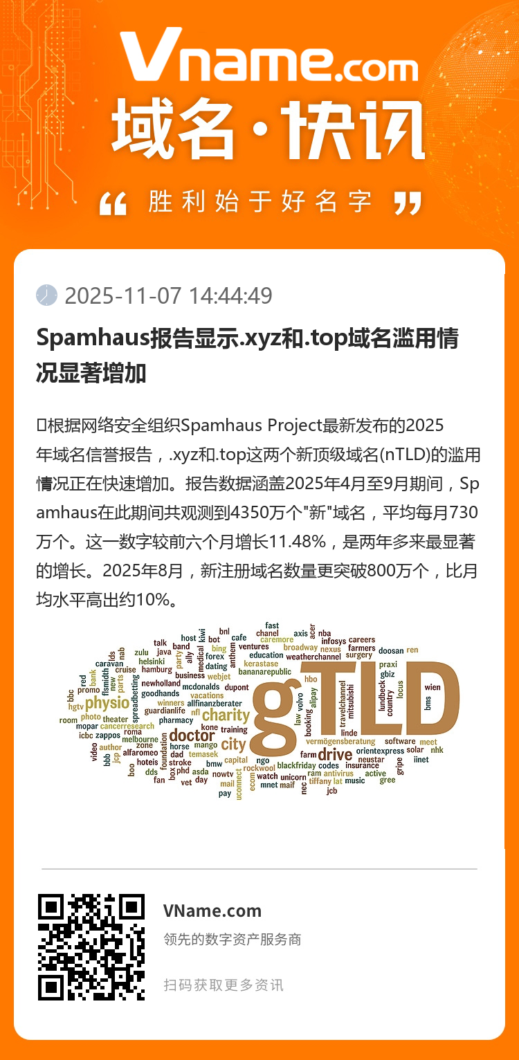 Spamhaus報告顯示.xyz和.top域名濫用情況顯著增加
