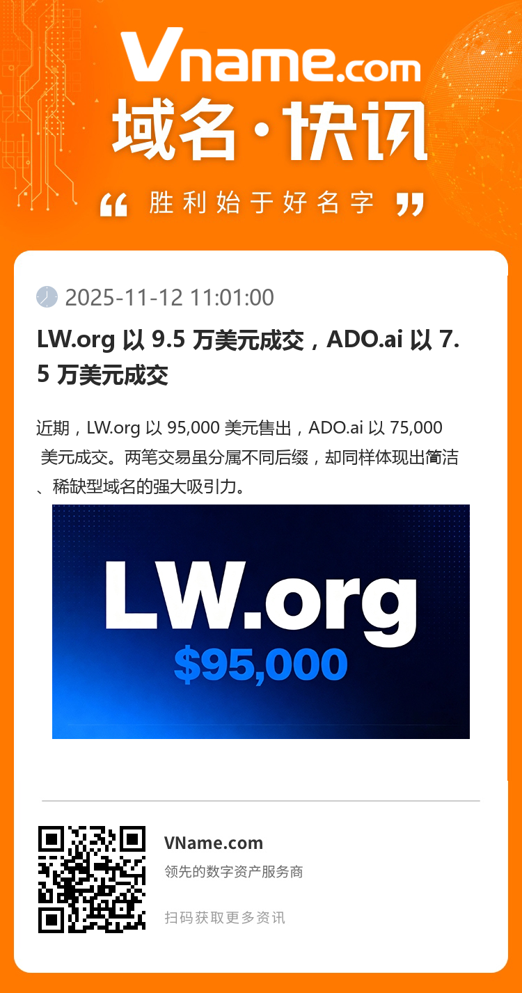LW.org 以 9.5 萬(wàn)美元成交，ADO.ai 以 7.5 萬(wàn)美元成交