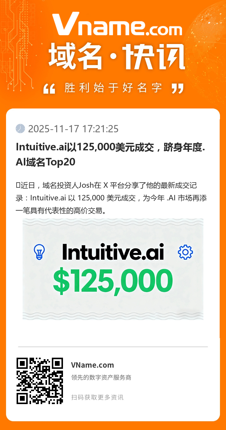 Intuitive.ai以125,000美元成交，躋身年度.AI域名Top20
