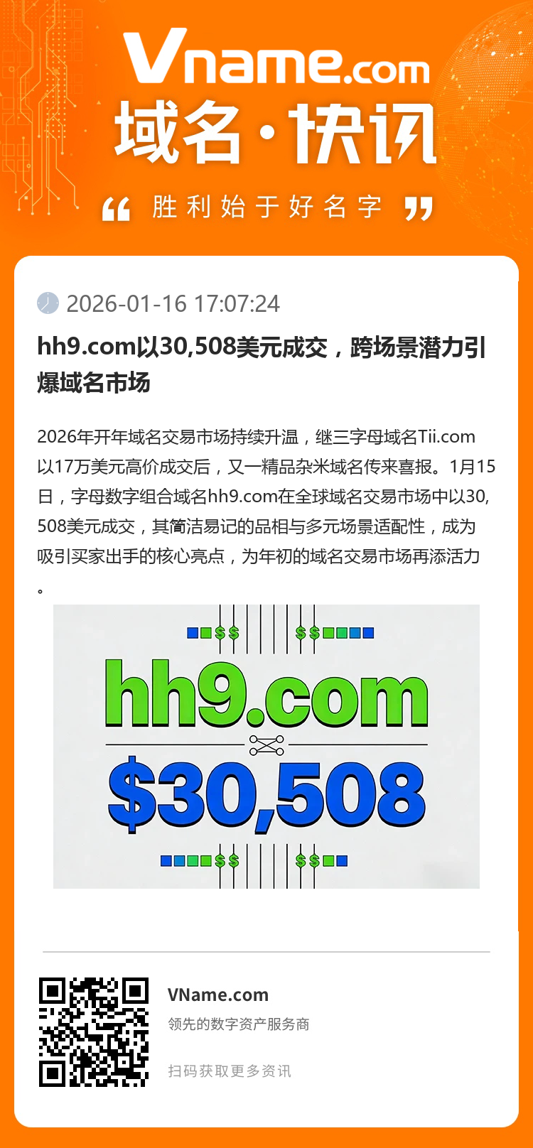 hh9.com以30,508美元成交，跨場(chǎng)景潛力引爆域名市場(chǎng)