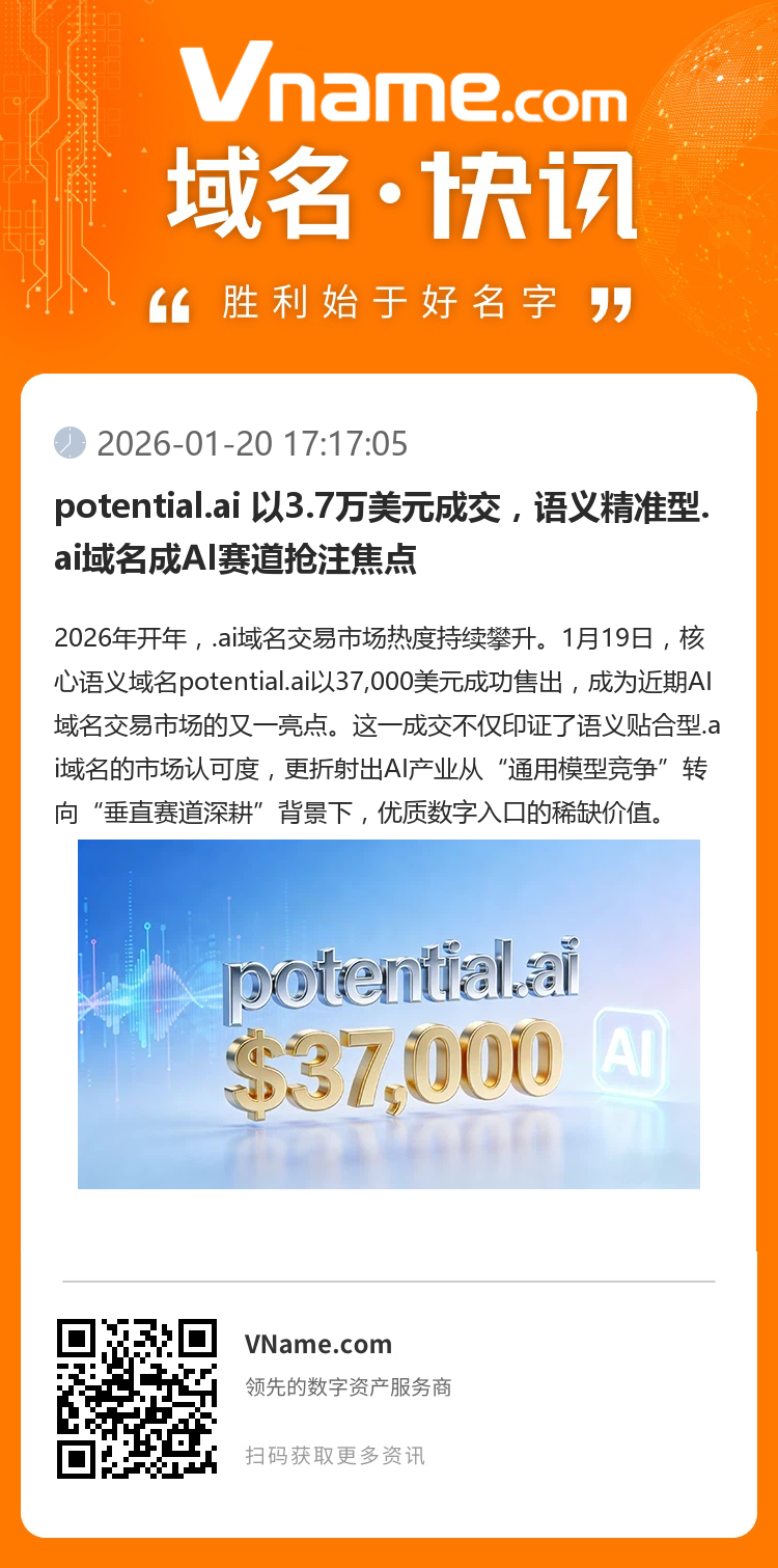 potential.ai 以3.7萬美元成交，語義精準型.ai域名成AI賽道搶注焦點