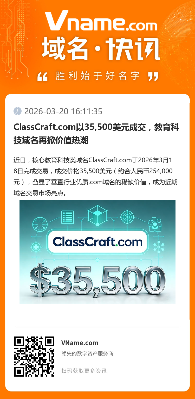 ClassCraft.com以35,500美元成交，教育科技域名再掀價(jià)值熱潮