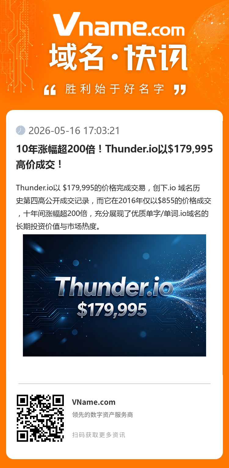 10年漲幅超200倍！Thunder.io以$179,995高價(jià)成交！