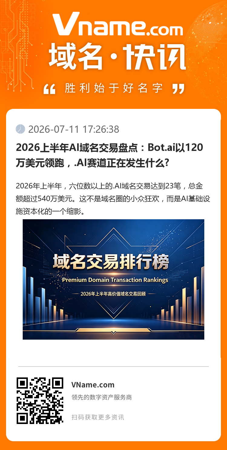 2026上半年AI域名交易盤點：Bot.ai以120萬美元領跑，.AI賽道正在發生什么?