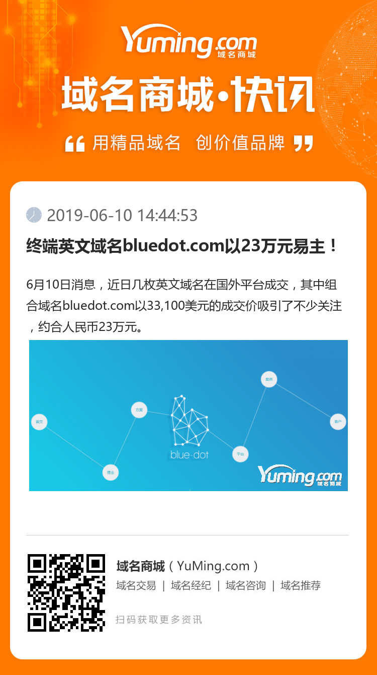 終端英文域名bluedot.com以23萬元易主！