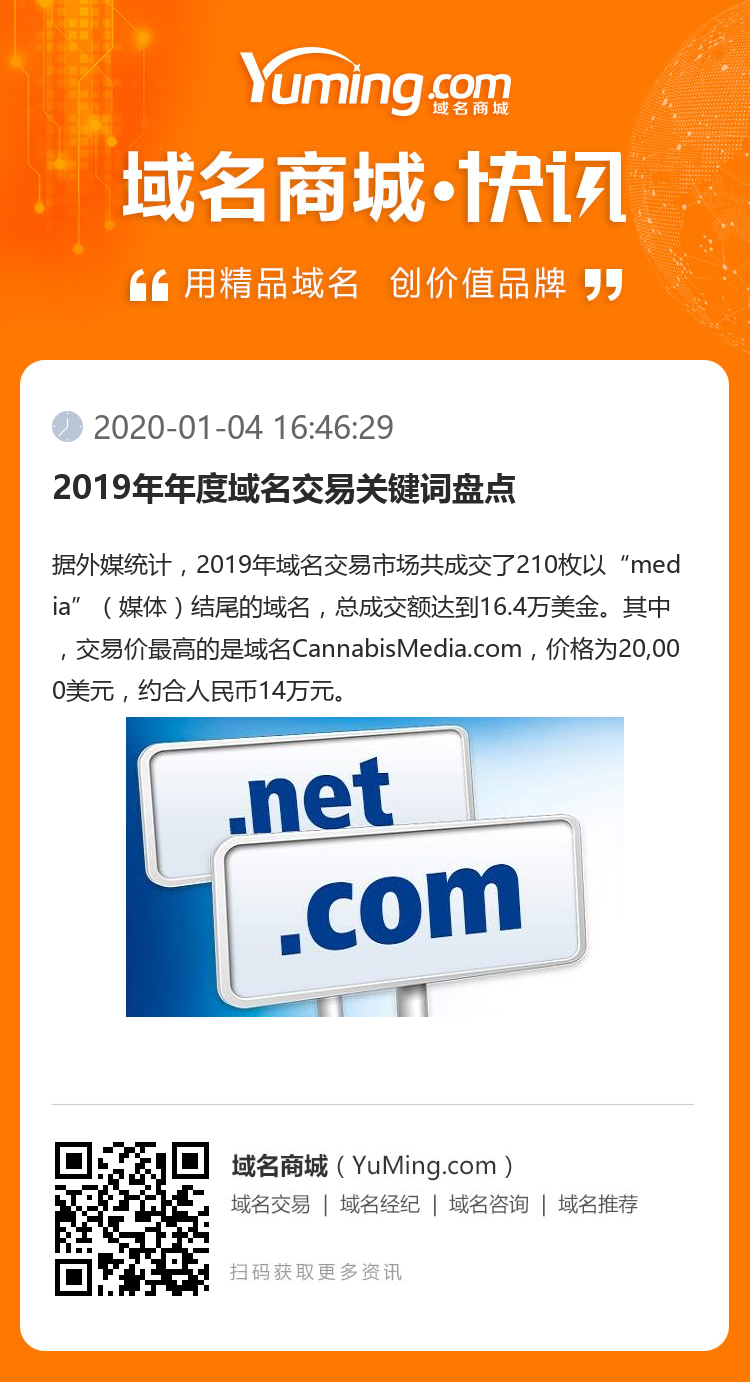 2019年年度域名交易關鍵詞盤點
